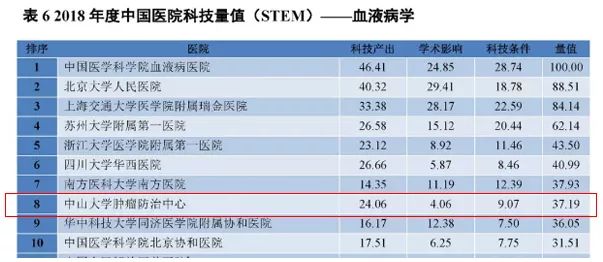 全国肿瘤排名_肿瘤哥
