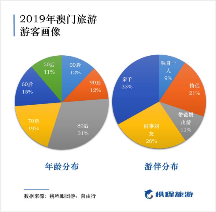 2018年澳门经济总量达_2018年澳门20硬币图片(3)