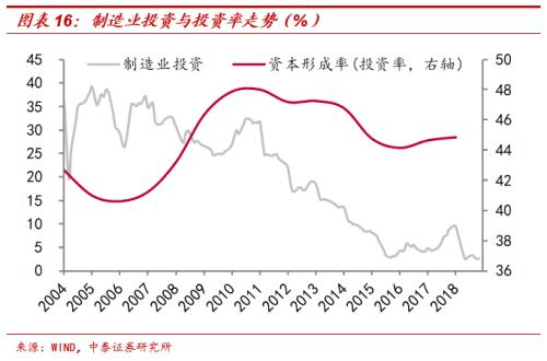 中国gdp增速和国债长期利率_中国国债收益率会向名义GDP增速收敛吗(3)