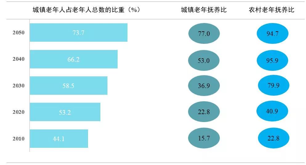 人口快速流失的城市_城市人口图片(3)