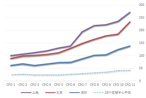 近三年 深圳地区的经济总量_深圳经济特区(2)