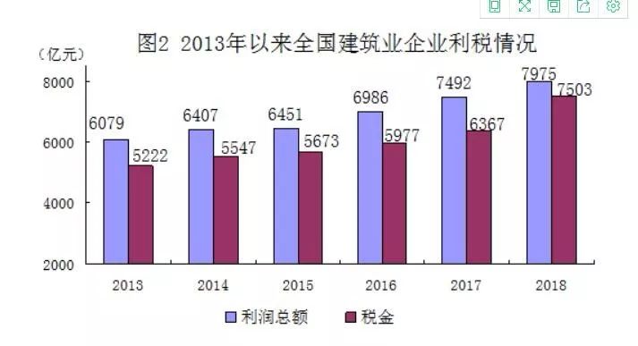 美国gdp首次超过20万亿_美国GDP今年将超20万亿美元 实际还差得远呢