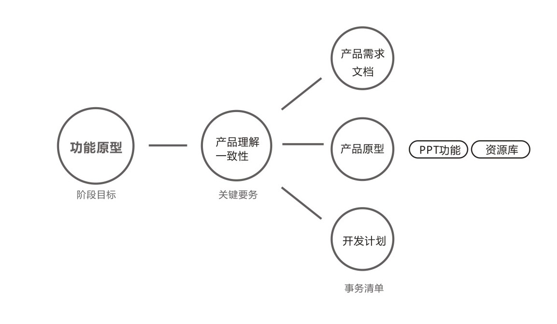 设计管理的价值关键与要务核心设计教程品牌图片