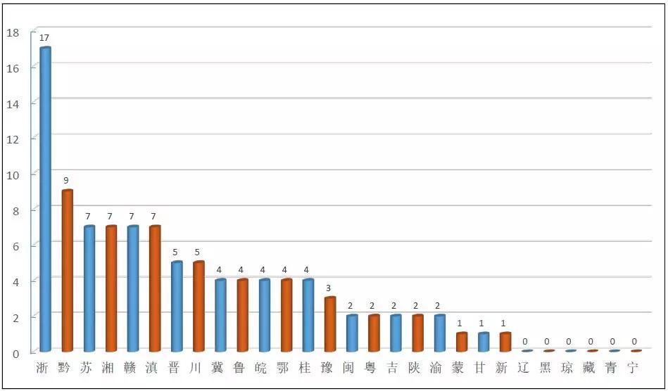 云阳县gdp2021_2021年云阳县政府工作报告诞生记(2)