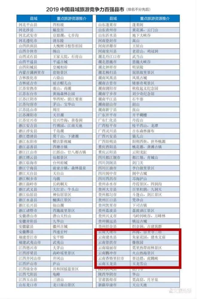 建水县2021gdp有多少_有点意外 2016中国GDP百强县揭晓,你的家乡入围了吗