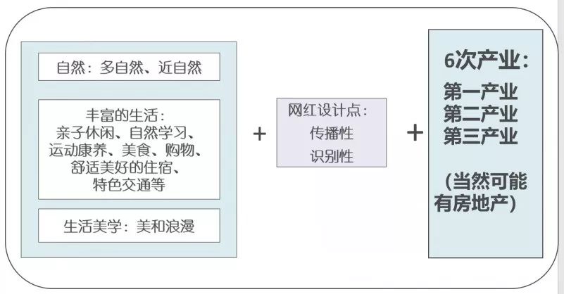 生态康养项目的盈利模式和商业模式设计