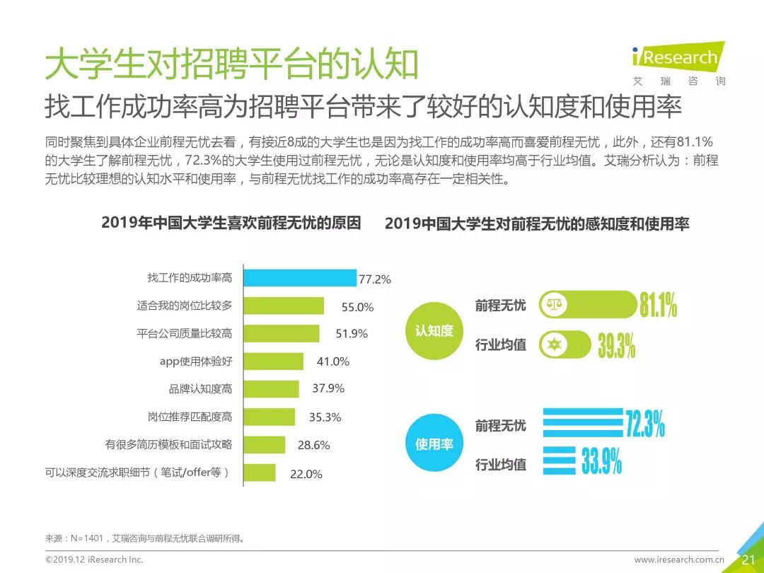 艾瑞招聘_嗨艾瑞巴迪酒店招聘职位 拉勾网 专业的互联网招聘平台(3)