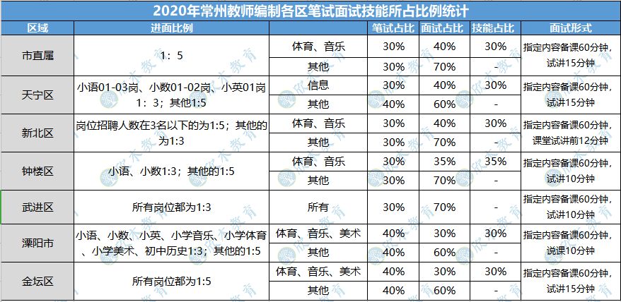 2020年常州市各区GDP_常州市地图(3)