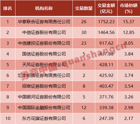 开源证券排名_开源证券