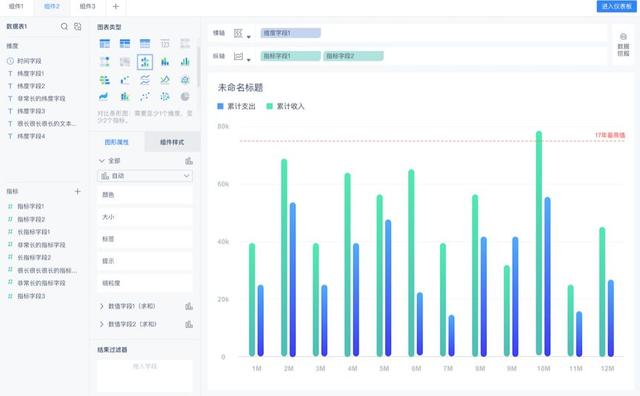 finebi做gdp图_中国gdp增长图(2)