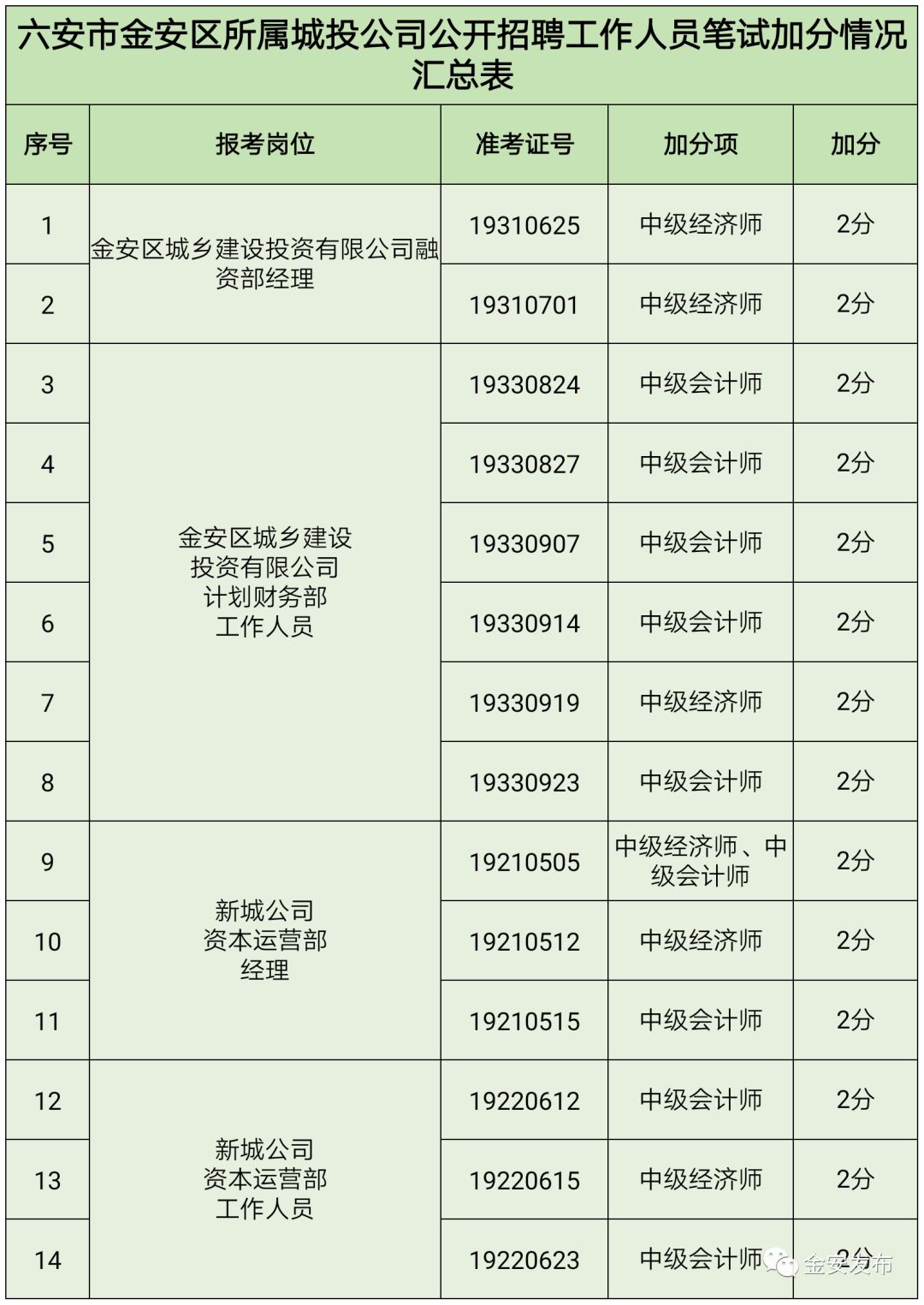 六安金安区gdp_我国最 无助 的城市,看似简单的名字,却没什么人能念对