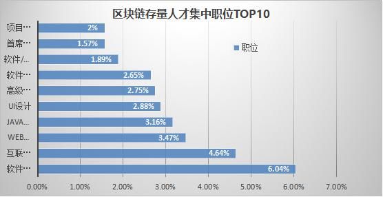 基于java的人口预测(3)