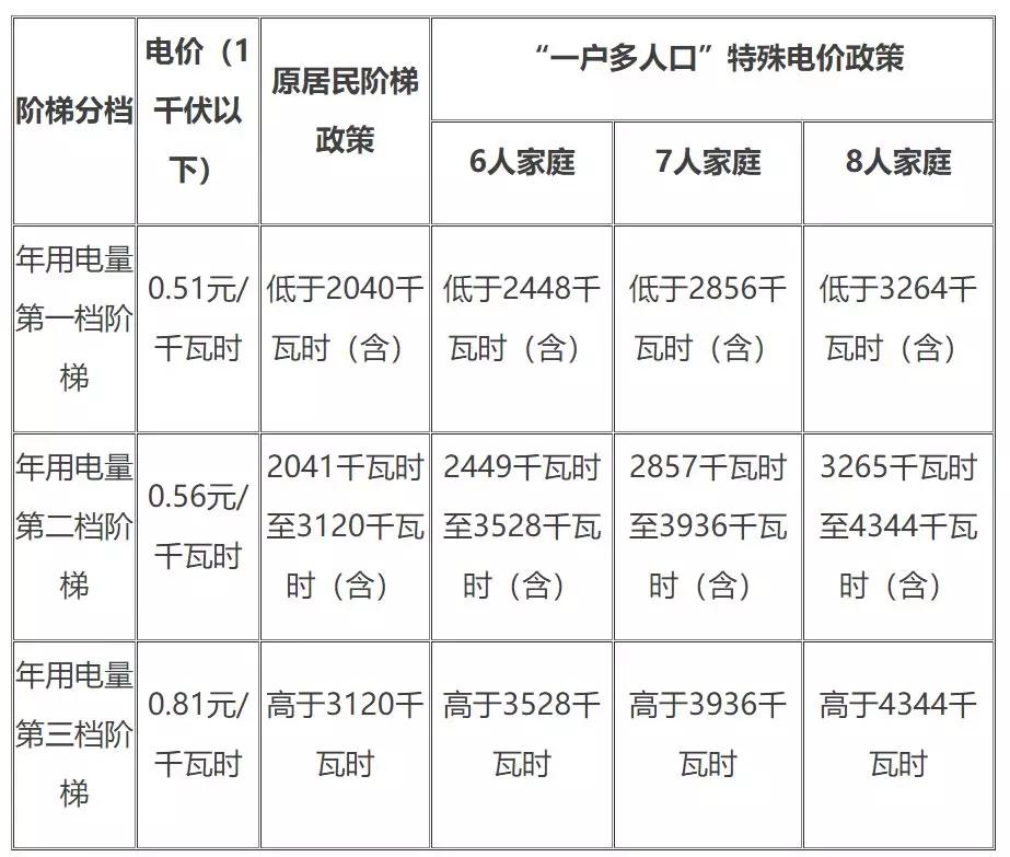 电有多少人口_夏朝有多少人口