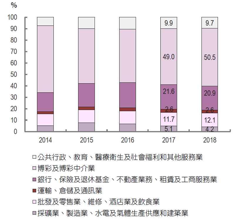 澳门2021人口普查_澳门人口普查漫画(2)