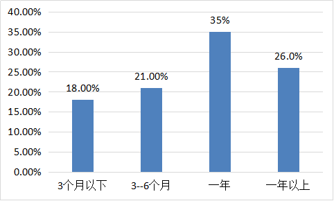 外出就餐人口增加_人口普查(3)