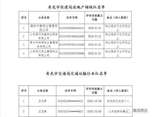 寿光市2019年第四季度信用 红黑名单 暨 信用寿光 网站改版升级发布会召开