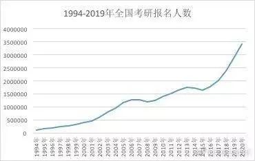 2020年人口 知乎_2020年人口普查照片