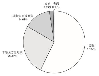 计量工作在GDP中占比_努力工作图片