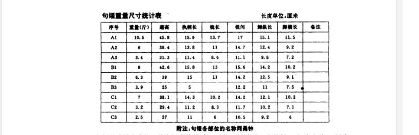 广德市将进京参展的几件文物有什么价值？