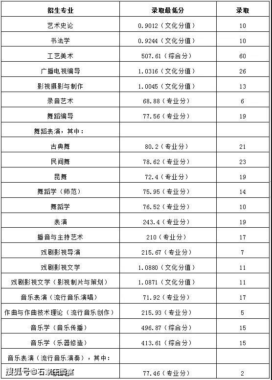 南京艺术学院2020校考报名流程及注意事项