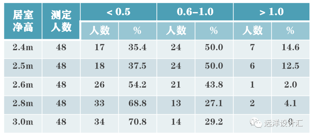 各肤色人口数量_中国各省人口数量