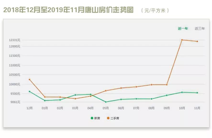 低领人口_人口普查(2)