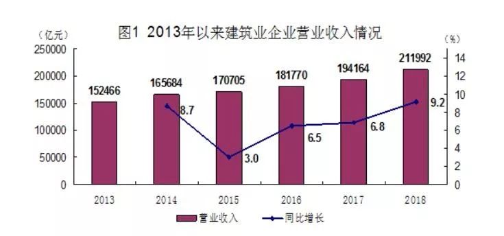 美国gdp首次超过20万亿_美国GDP今年将超20万亿美元 实际还差得远呢(2)