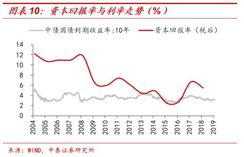 名义gdp增速为什么这么低_法巴 中国经济增速落后美国了