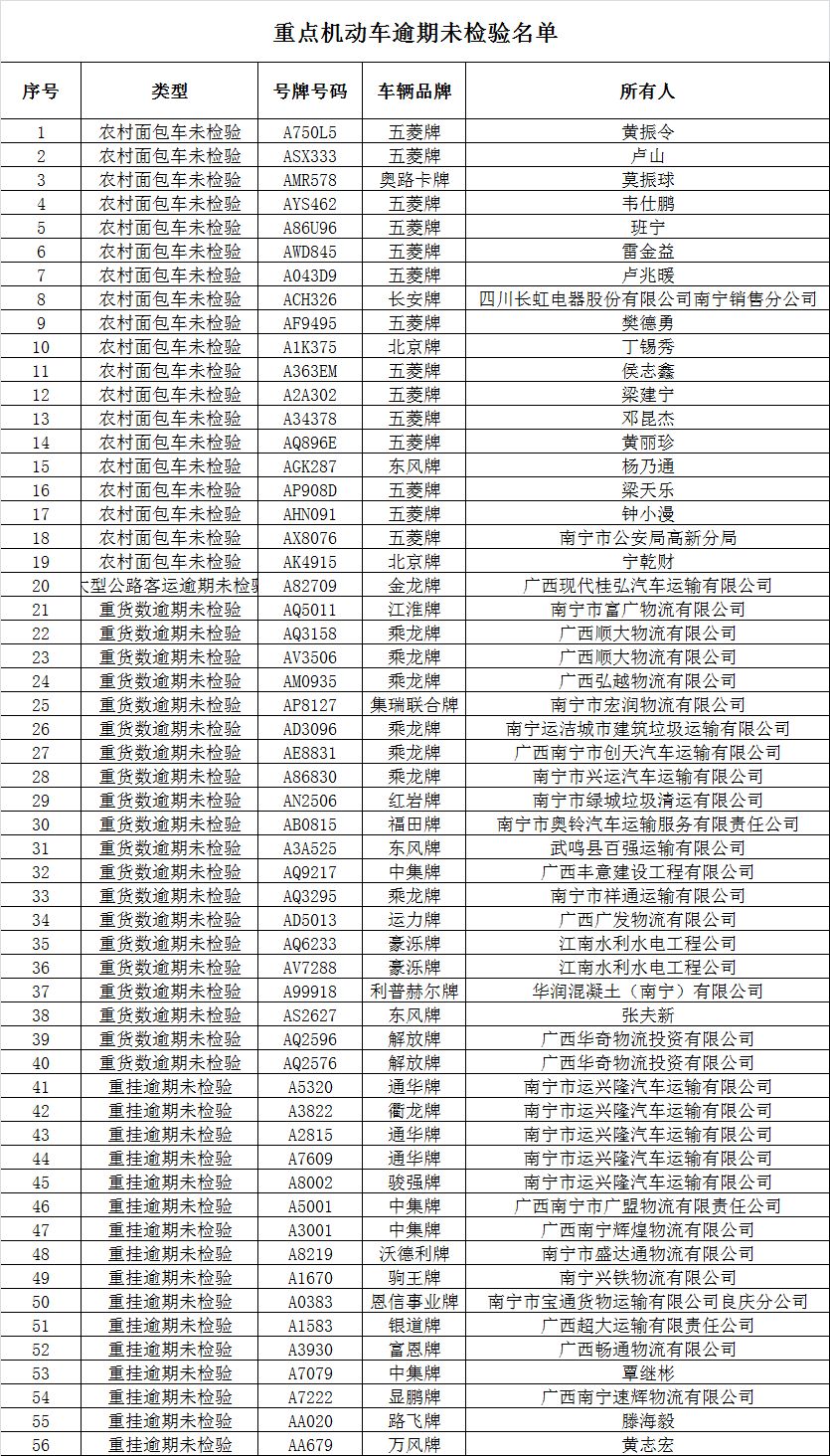 办暂住证被列为重点人口_广东省流动人口暂住证(2)