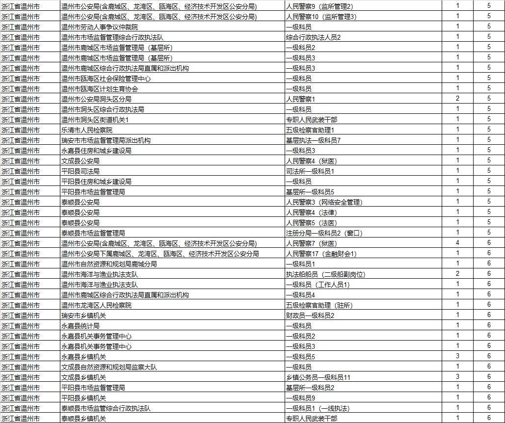 今日人口数_人口普查