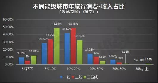 旅游常住人口_常住人口登记卡