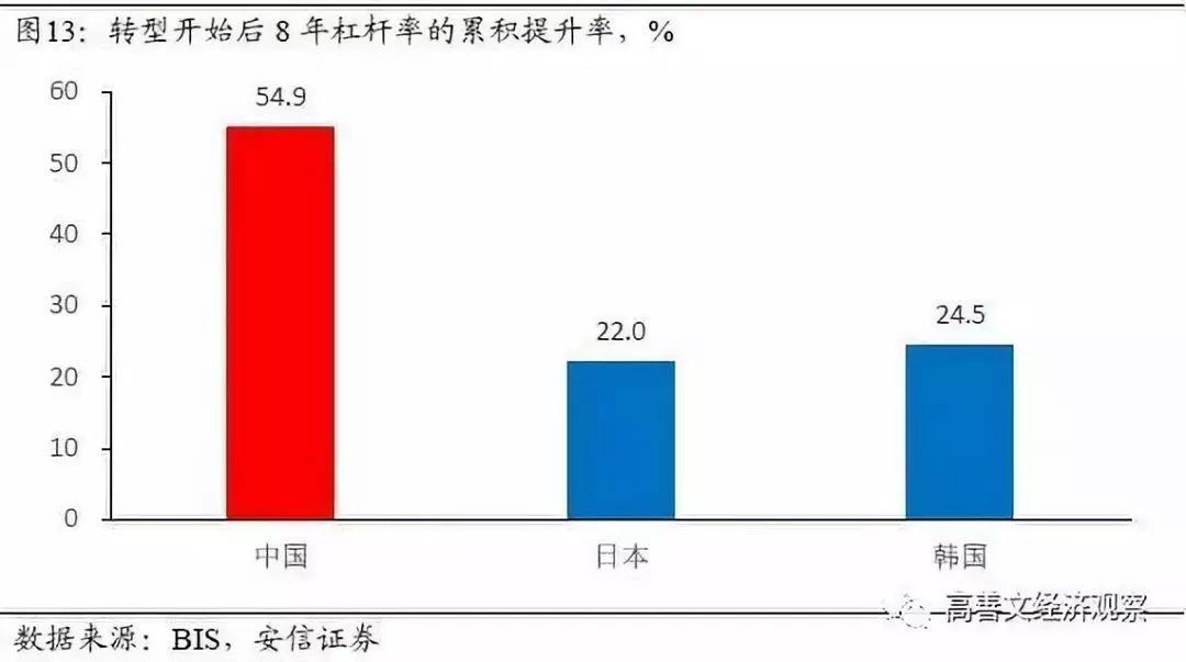 我国经济总量的增长历程_我国经济gdp总量图(3)