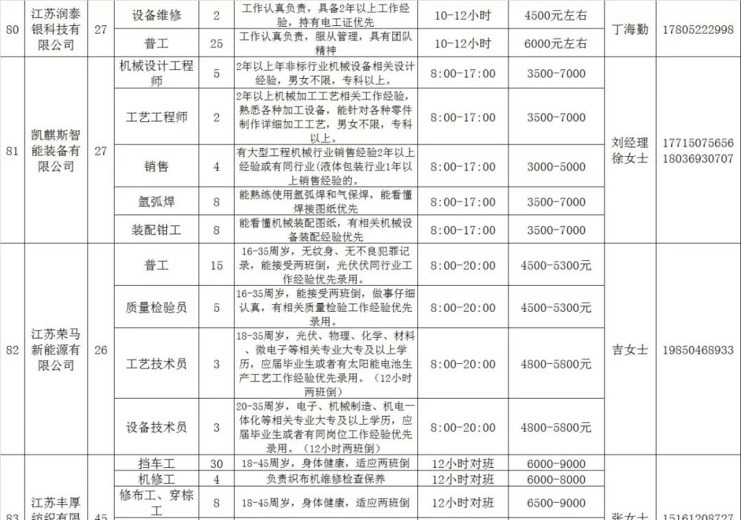 泗阳招聘信息_泗阳人才信息网邀请你加入高薪招聘求职群(3)