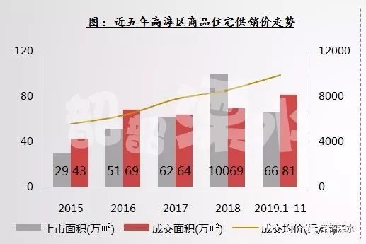 江宁人口数_租赁新规 面积 租金 人数都有限制 江宁售楼处遭千人围堵