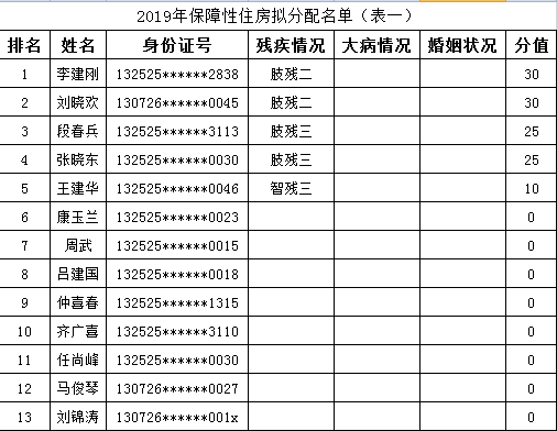 蔚县户籍总人口_蔚县剪纸