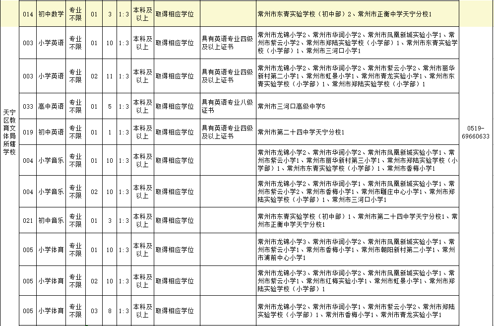 新北区招聘_沈阳新北农饲料招聘区域经理(2)