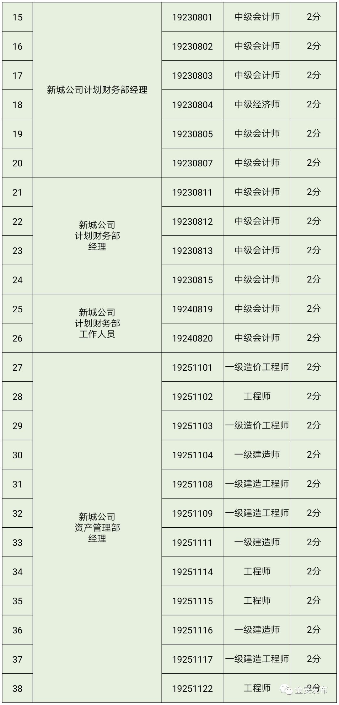 六安金安区gdp_我国最 无助 的城市,看似简单的名字,却没什么人能念对