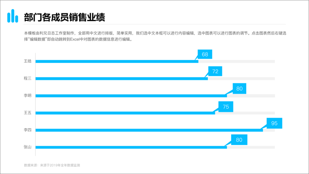 这样制作的ppt图表,也太好看了吧!