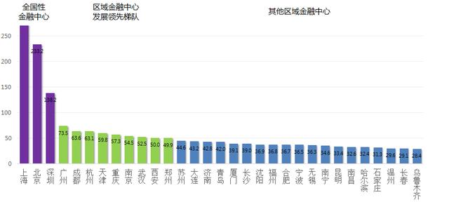 天河金融城gdp全国排名_一周财经大事记 还不快看看,你都错过了哪些热点事件(2)