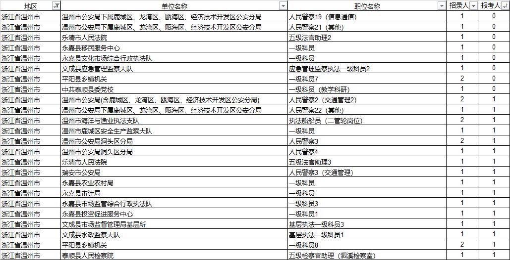 今日人口数_人口普查