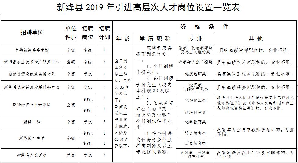 2019年新绛县gdp_1950年新绛县照片