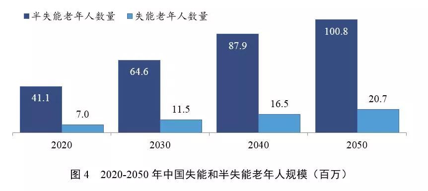 国研世讯 人口普查_人口普查(2)