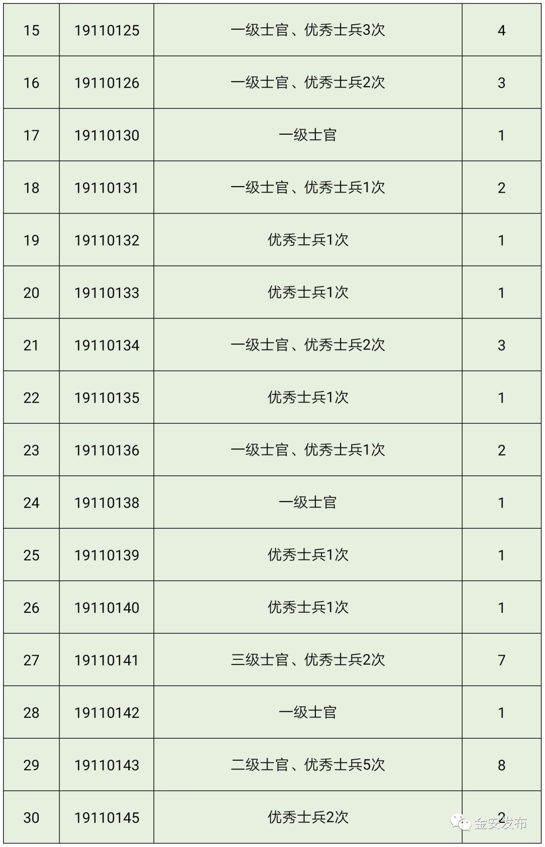 六安金安区gdp_我国最 无助 的城市,看似简单的名字,却没什么人能念对