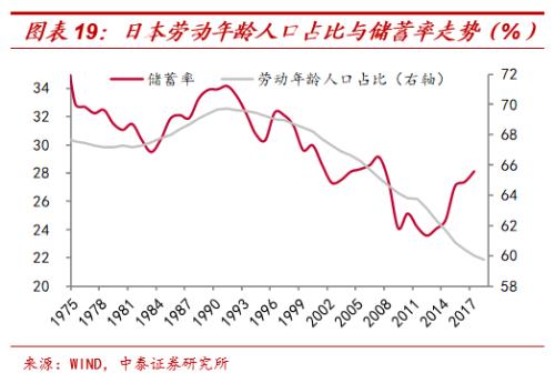 利率是GDP增数除以3_中泰宏观 中国经济高增速 低利率之谜