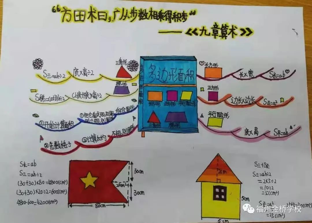 『金桥资讯』|| "体现思维 展示智慧" —— 记福州金桥学校小学数学组