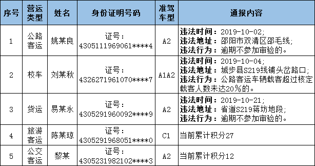 湖南邵阳人口流出_湖南邵阳(2)