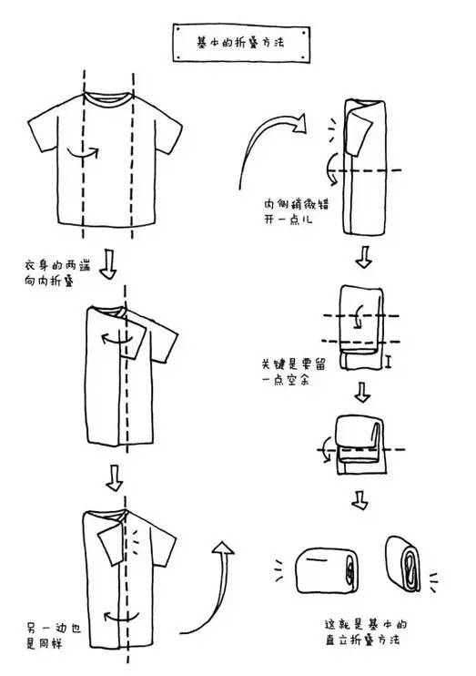 长袖衣物的折叠方法