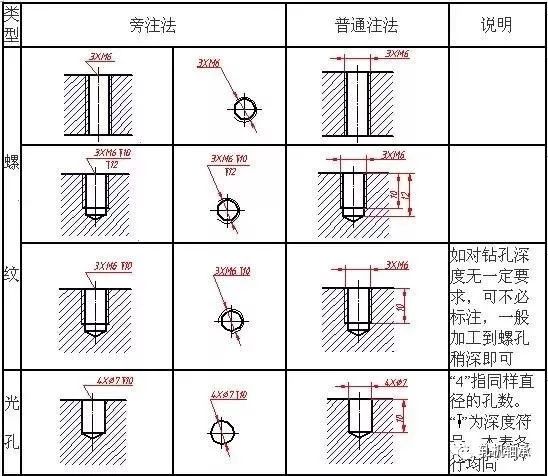 工艺结构与机械制图及尺寸标注_螺纹