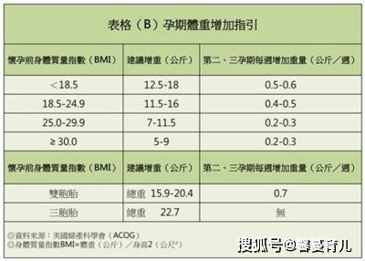 馨蔓育儿■原创孕期怎么避免肥胖过度？掌握孕期“三部曲”，孕妇长胎不长肉