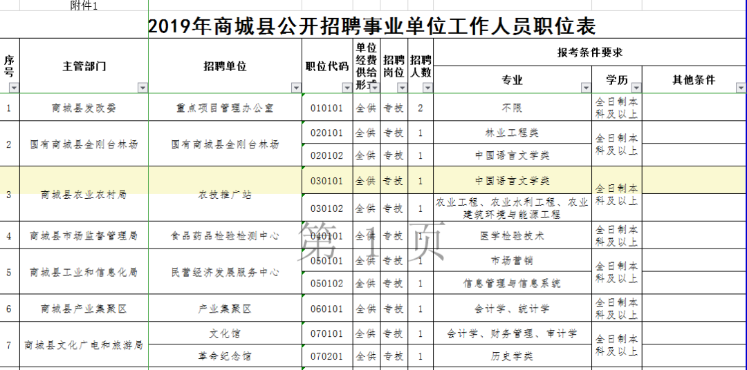 商城县人口有多少_刚刚 河南省158个县区人口排名出炉 快看濮阳五县四区排第